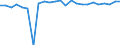 Indicator: Real Gross Domestic Product:: Private Services-Providing Industries in Fayette County, TX