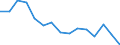Indicator: Population Estimate,: Total, Not Hispanic or Latino (5-year estimate) in Fisher County, TX