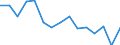 Indicator: Population Estimate,: Total, Not Hispanic or Latino, Black or African American Alone (5-year estimate) in Fisher County, TX