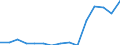Indicator: Population Estimate,: Total, Not Hispanic or Latino, Two or More Races, Two Races Excluding Some Other Race, and Three or More Races (5-year estimate) in Fisher County, TX