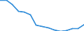 Indicator: Population Estimate,: Total, Hispanic or Latino, Some Other Race Alone (5-year estimate) in Fisher County, TX