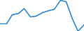 Indicator: Population Estimate,: Total, Hispanic or Latino, Two or More Races, Two Races Excluding Some Other Race, and Three or More Races (5-year estimate) in Fisher County, TX