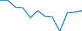 Indicator: Population Estimate,: Migration Flow (5-year estimate) for Fisher County, TX (DISCONTINUED)