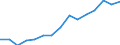 Indicator: Population Estimate,: Over Who Have Completed an Associate's Degree or Higher (5-year estimate) in Fisher County, TX