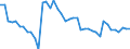 Indicator: Employed Persons in Fisher County, TX: 