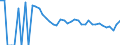 Indicator: 90% Confidence Interval: Lower Bound of Estimate of Related Children Age 5-17 in Families in Poverty for Fisher County, TX