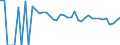 Indicator: 90% Confidence Interval: Lower Bound of Estimate of People of All Ages in Poverty for Fisher County, TX
