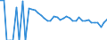 Indicator: 90% Confidence Interval: Lower Bound of Estimate of People Age 0-17 in Poverty for Fisher County, TX