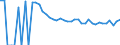 Indicator: 90% Confidence Interval: Upper Bound of Estimate of Related Children Age 5-17 in Families in Poverty for Fisher County, TX