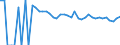 Indicator: 90% Confidence Interval: Upper Bound of Estimate of People of All Ages in Poverty for Fisher County, TX
