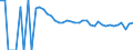 Indicator: 90% Confidence Interval: Upper Bound of Estimate of People Age 0-17 in Poverty for Fisher County, TX