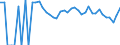 Indicator: 90% Confidence Interval: Lower Bound of Estimate of Percent of Related Children Age 5-17 in Families in Poverty for Fisher County, TX