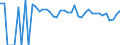 Indicator: 90% Confidence Interval: Lower Bound of Estimate of Percent of People of All Ages in Poverty for Fisher County, TX