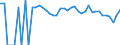 Indicator: 90% Confidence Interval: Lower Bound of Estimate of Percent of People Age 0-17 in Poverty for Fisher County, TX