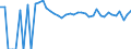 Indicator: 90% Confidence Interval: Upper Bound of Estimate of Percent of Related Children Age 5-17 in Families in Poverty for Fisher County, TX