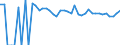 Indicator: 90% Confidence Interval: Upper Bound of Estimate of Percent of People of All Ages in Poverty for Fisher County, TX