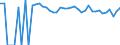 Indicator: 90% Confidence Interval: Upper Bound of Estimate of Percent of People Age 0-17 in Poverty for Fisher County, TX