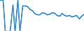 Indicator: Estimate of: People Age 0-17 in Poverty in Fisher County, TX