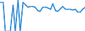 Indicator: Estimated Percent of: People of All Ages in Poverty for Fisher County, TX
