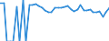 Indicator: Estimated Percent of: People Age 0-17 in Poverty for Fisher County, TX
