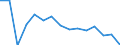Indicator: Population Estimate,: by Sex, Total Population (5-year estimate) in Floyd County, TX