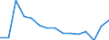 Indicator: Population Estimate,: Total, Not Hispanic or Latino, Two or More Races, Two Races Excluding Some Other Race, and Three or More Races (5-year estimate) in Floyd County, TX