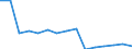 Indicator: Population Estimate,: Total, Hispanic or Latino, Two or More Races, Two Races Excluding Some Other Race, and Three or More Races (5-year estimate) in Floyd County, TX