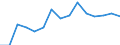 Indicator: Population Estimate,: Over Who Have Completed an Associate's Degree or Higher (5-year estimate) in Floyd County, TX