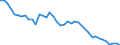 Indicator: Employed Persons in Floyd County, TX: 
