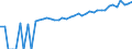 Indicator: 90% Confidence Interval: Lower Bound of Estimate of Median Household Income for Floyd County, TX