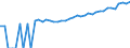 Indicator: 90% Confidence Interval: Upper Bound of Estimate of Median Household Income for Floyd County, TX