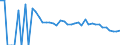Indicator: 90% Confidence Interval: Lower Bound of Estimate of Related Children Age 5-17 in Families in Poverty for Floyd County, TX