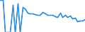 Indicator: 90% Confidence Interval: Lower Bound of Estimate of People of All Ages in Poverty for Floyd County, TX