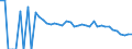 Indicator: 90% Confidence Interval: Lower Bound of Estimate of People Age 0-17 in Poverty for Floyd County, TX