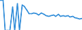 Indicator: 90% Confidence Interval: Upper Bound of Estimate of Related Children Age 5-17 in Families in Poverty for Floyd County, TX