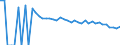 Indicator: 90% Confidence Interval: Upper Bound of Estimate of People of All Ages in Poverty for Floyd County, TX