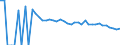 Indicator: 90% Confidence Interval: Upper Bound of Estimate of People Age 0-17 in Poverty for Floyd County, TX
