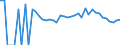 Indicator: 90% Confidence Interval: Lower Bound of Estimate of Percent of Related Children Age 5-17 in Families in Poverty for Floyd County, TX