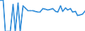 Indicator: 90% Confidence Interval: Lower Bound of Estimate of Percent of People of All Ages in Poverty for Floyd County, TX