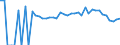 Indicator: 90% Confidence Interval: Lower Bound of Estimate of Percent of People Age 0-17 in Poverty for Floyd County, TX