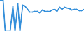 Indicator: 90% Confidence Interval: Upper Bound of Estimate of Percent of Related Children Age 5-17 in Families in Poverty for Floyd County, TX