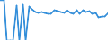 Indicator: 90% Confidence Interval: Upper Bound of Estimate of Percent of People of All Ages in Poverty for Floyd County, TX