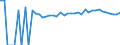Indicator: 90% Confidence Interval: Upper Bound of Estimate of Percent of People Age 0-17 in Poverty for Floyd County, TX
