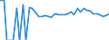 Indicator: Estimated Percent of: Related Children Age 5-17 in Families in Poverty for Floyd County, TX
