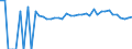 Indicator: Estimated Percent of: People Age 0-17 in Poverty for Floyd County, TX