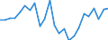 Indicator: Real Gross Domestic Product:: All Industries in Floyd County, TX