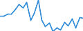Indicator: Real Gross Domestic Product:: Private Goods-Producing Industries in Floyd County, TX