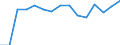 Indicator: Population Estimate,: by Sex, Total Population (5-year estimate) in Freestone County, TX