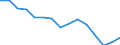 Indicator: Population Estimate,: Total, Not Hispanic or Latino, Black or African American Alone (5-year estimate) in Freestone County, TX