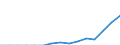 Indicator: Population Estimate,: Total, Not Hispanic or Latino, Two or More Races, Two Races Including Some Other Race (5-year estimate) in Freestone County, TX